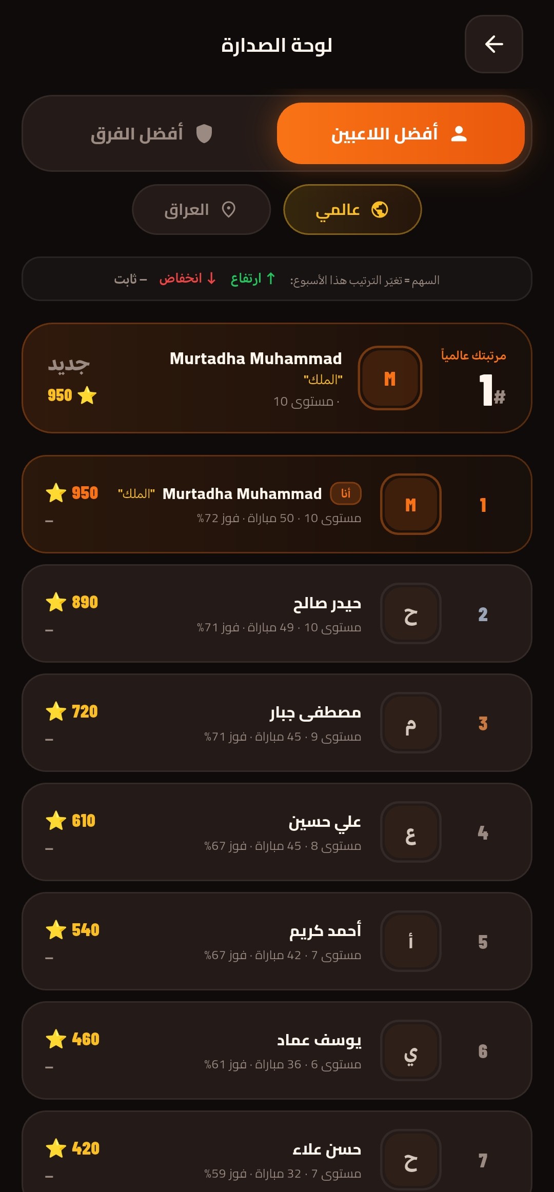 لوحة الصدارة